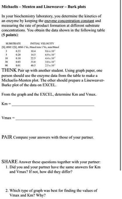 SOLVED: Title: Michaelis-Menten and Lineweaver-Burk Plots In your ...