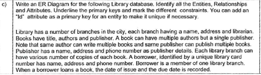 c) Write an ER Diagram for the following Library database. Identify all the Entities, Relationships
and Attributes. Underline the primary keys and mark the different constraints. You can add an
"Id" attribute as a primary key for an entity to make it unique if necessary.

Library has a number of branches in the city, each branch having a name, address and librarian.
Books have title, authors and publisher. A book can have multiple authors but a single publisher.
Note that same author can write multiple books and same publisher can publish multiple books.
Publisher has a name, address and phone number as publisher details. Each library branch can
have various number of copies of each book. A borrower, identified by a unique library card
number has name, address and phone number. Borrower is a member of one library branch.
When a borrower loans a book, the date of issue and the due date is recorded.