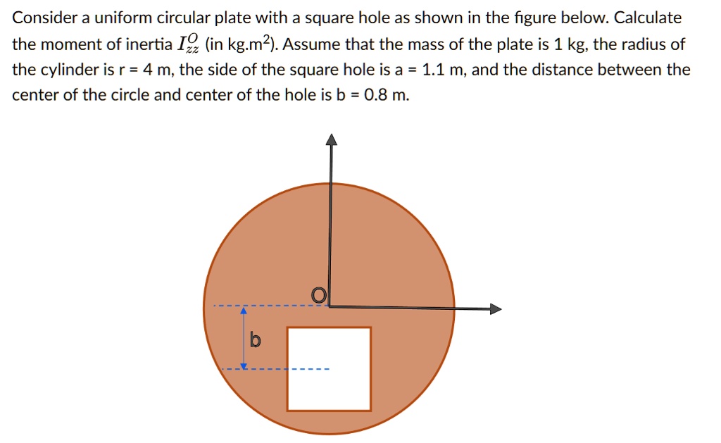 Consider a uniform circular plate with a square hole as...