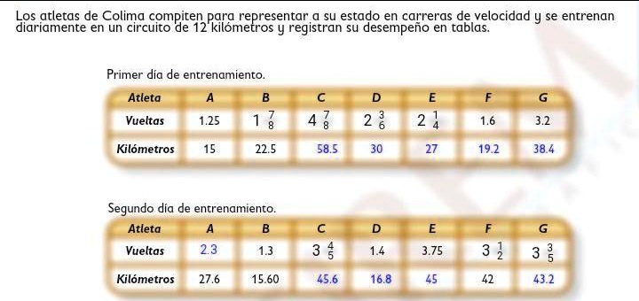 Los Atletas De Colima Compiten Para Representar