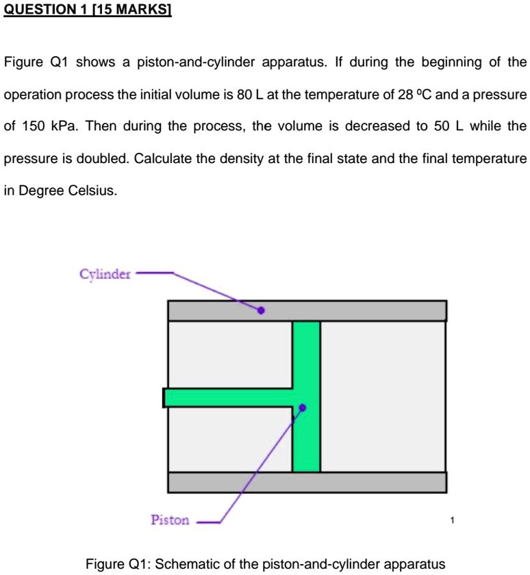 Question 15 Marks Figure Q1 Shows Piston And Cylinder Apparatus If ...