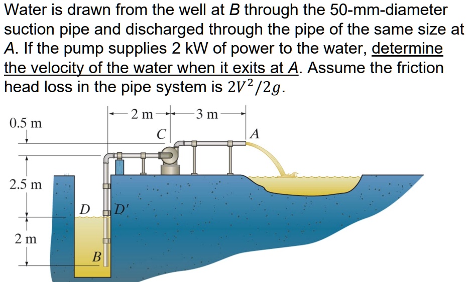 SOLVED: Water Is Drawn From The Well At B Through The 50-mm-diameter ...