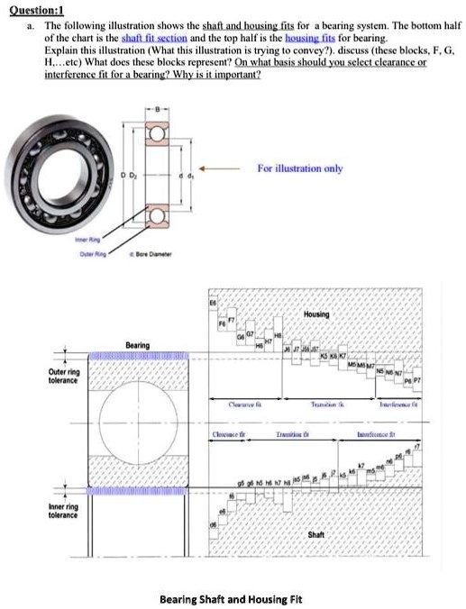 How to Determine Bearing Shaft and Housing Fit - Baart Group