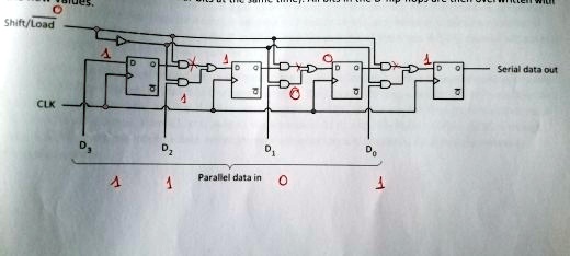 Shift/Load CLK D? D? D? D? Parallel data in Serial data out