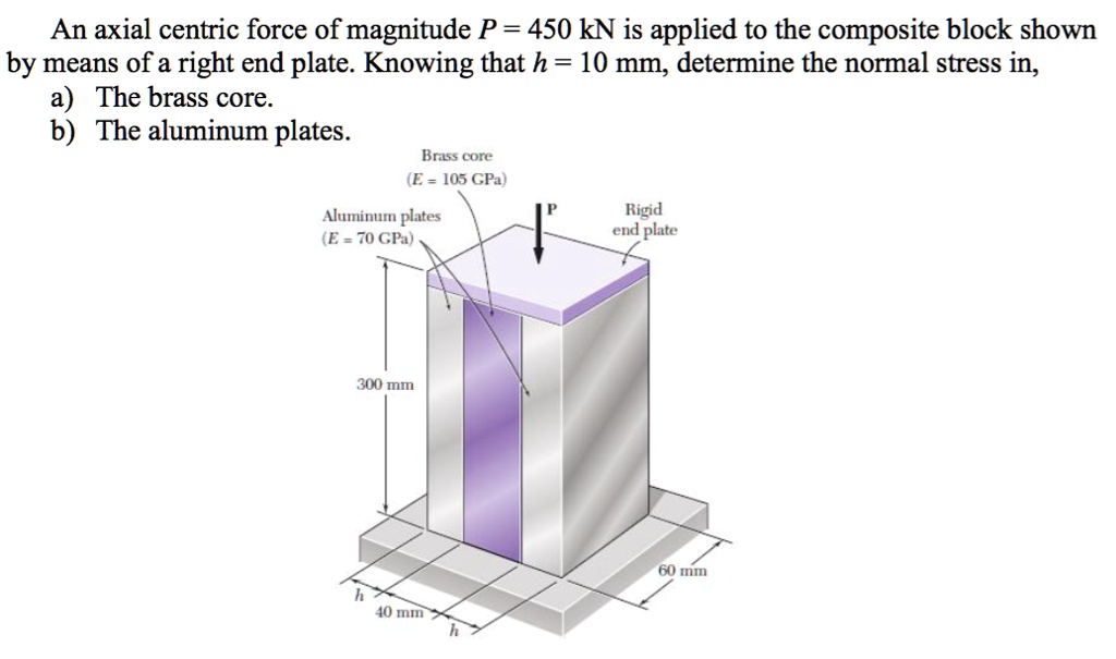 SOLVED: Could Someone Please Answer This ? An Axial Centric Force Of ...