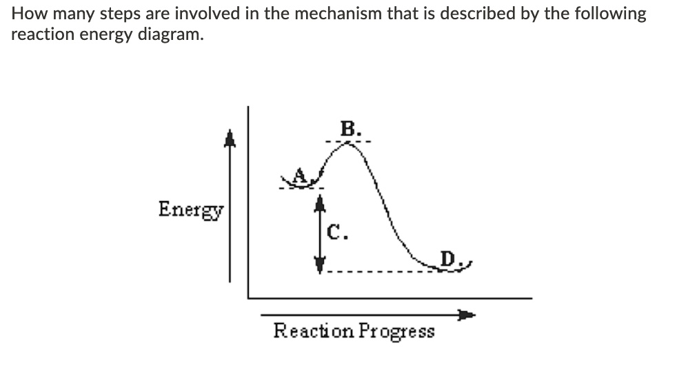 How many steps are involved in the mechanism that is described by the following reaction energy diagram. B. A Energy C. D. Reaction Progress