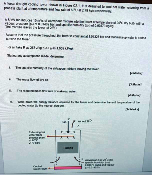 SOLVED A force draft cooling tower shown in Figure C2.1. It is designed to cool hot water