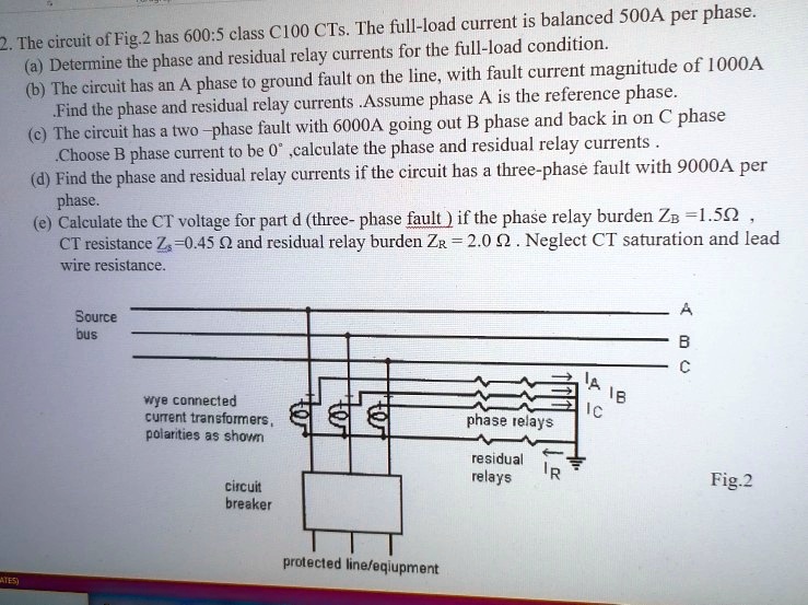The circuit of Fig.2 has 6005 class C100 CTs. The fullload current is