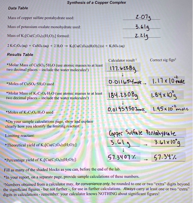 SOLVEDSynthesis of a Copper Complex Data Table Mass of copper sulfate