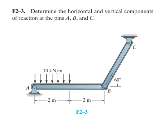 f2 3 determine the horizontal and vertical components of reaction at ...