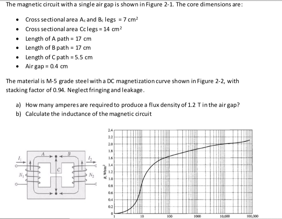 The magnetic circuit with a single air gap is shown in Figure 2-1. The ...
