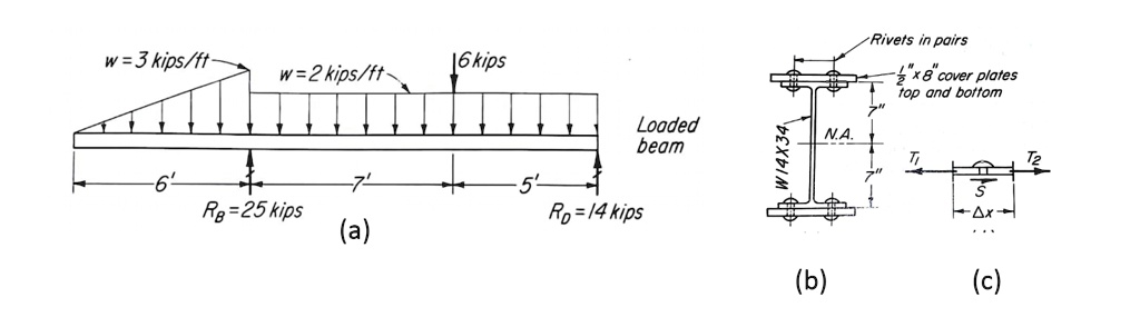 SOLVED: The beam illustrated in Figure (a) has a section illustrated in ...