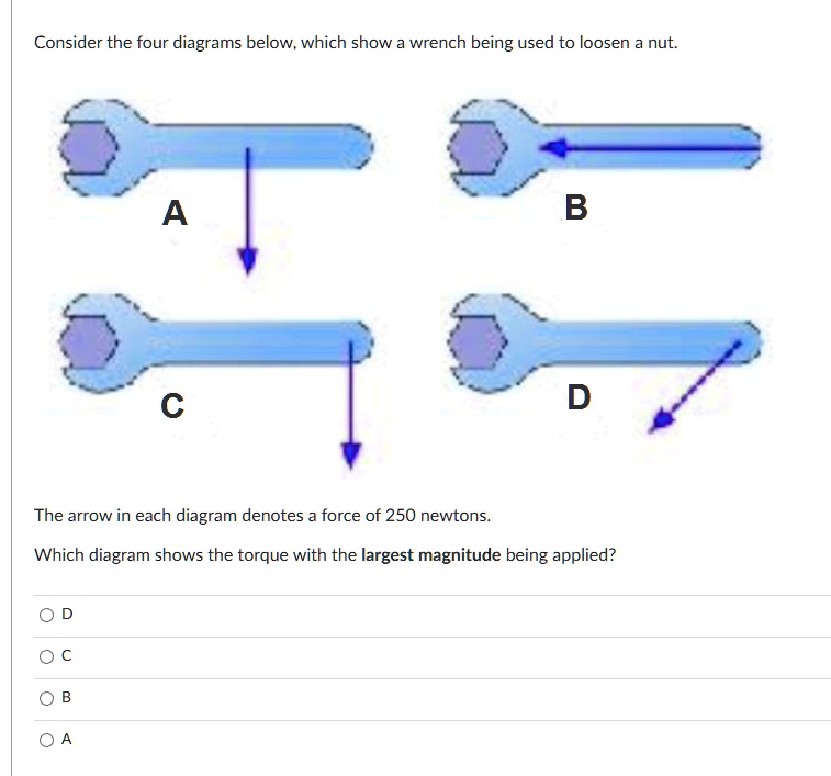 SOLVED Consider the four diagrams below, which show a wrench being