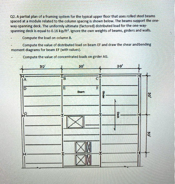 Q2. A partial plan of a framing system for the typical upper floor that ...