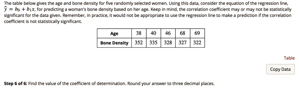 the table below gives the age and bone density for five randomly ...