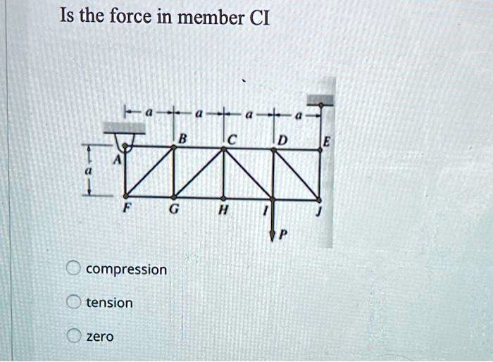 Is the force in member CI
a
a
a
a
B
C
D
E
A
a
F
G
H
I
J
P
compression
tension
zero