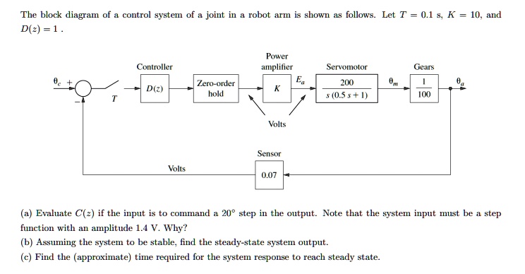 The block diagram of a control system of a joint in a robot arm is ...