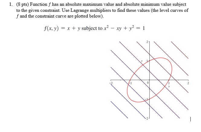 SOLVED Pts Function Has An Absolute Maximum Value And Absolute Minimum Value Subject To The