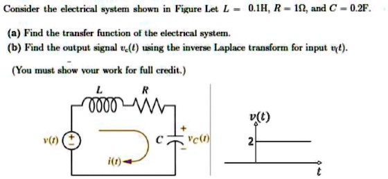 Sign In Inverse Transfer Function SOLVED: Consider the electrical system shown in Figure. Let L = 0.1 H ...