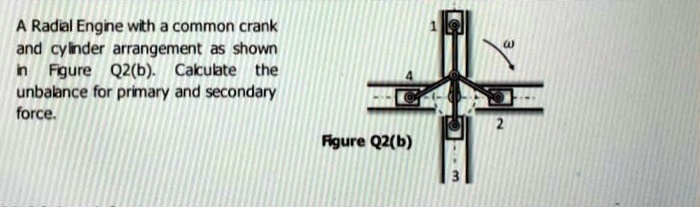 SOLVED: A Radial Engine with a common crank and cylinder arrangement as ...