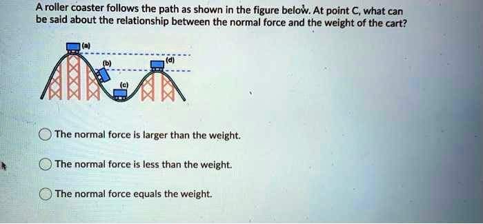 SOLVED A roller coaster follows the path as shown in the figure