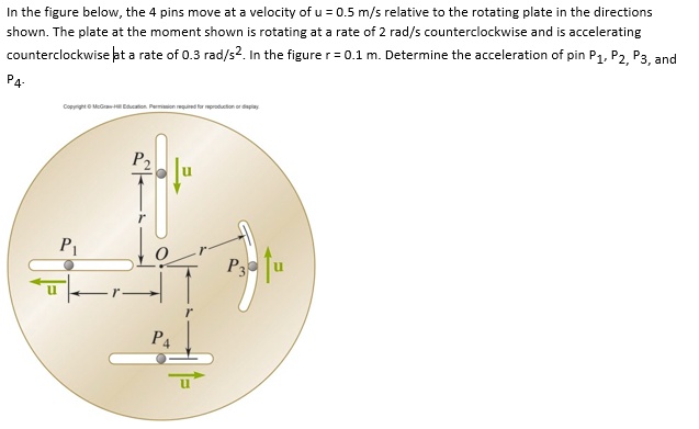 SOLVED: In the figure below, the 4 pins move at a velocity of u = 0.5 m ...