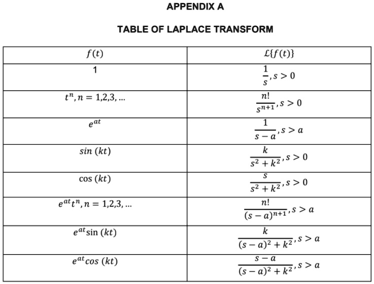 Laplace Transform. Introduction | by Kamil Budagov | Medium