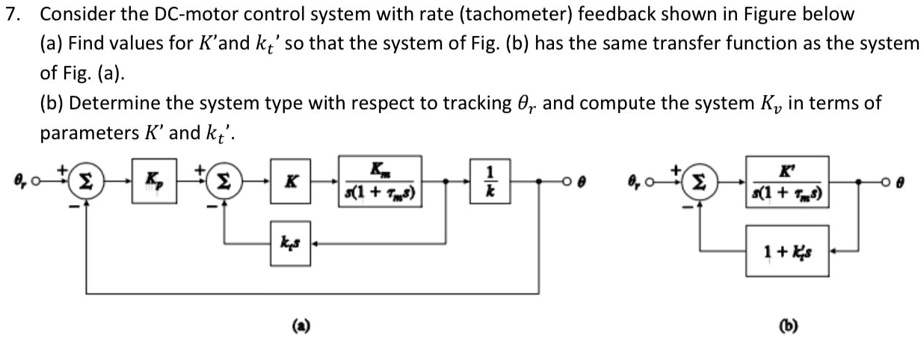 SOLVED: Consider the DC-motor control system with rate (tachometer ...