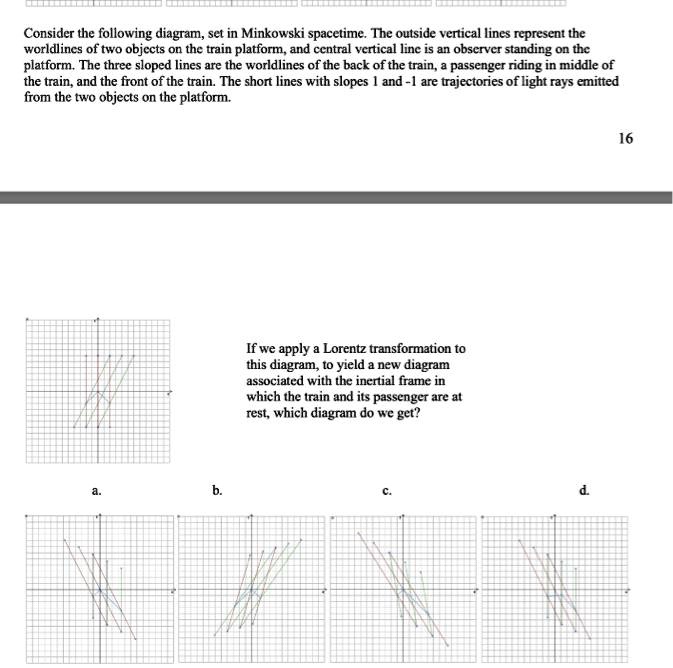 Consider the following diagram, set in Minkowski spacetime. The outside vertical lines represent the worldlines of two objects on the train platform, and central vertical line is an observer standing on the platform. The three sloped lines are the worldlines of the back of the train, a passenger riding in middle of the train, and the front of the train. The short lines with slopes 1 and -1 are trajectories of light rays emitted from the two objects on the platform.
If we apply a Lorentz transformation to this diagram, to yield a new diagram associated with the inertial frame in which the train and its passenger are at rest, which diagram do we get?