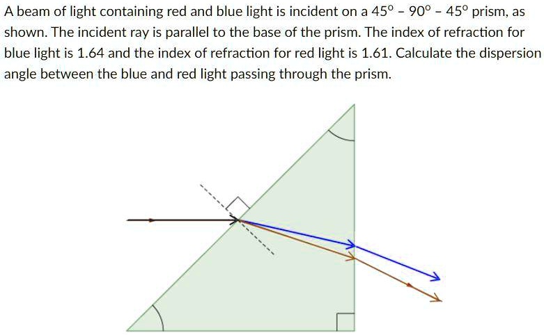 a beam of light containing red and blue light is incident on a 450 900 ...