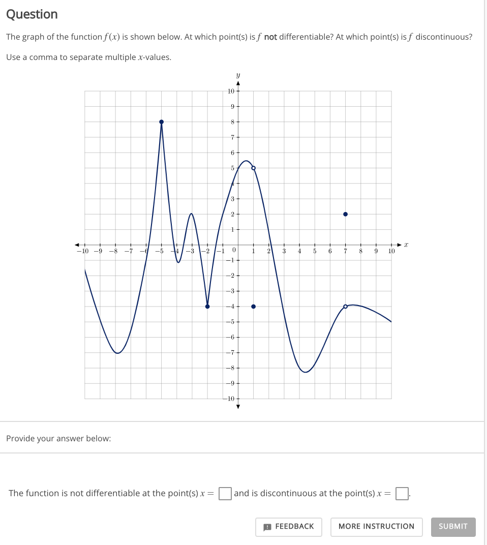 SOLVED: Question The graph of the function f(x) is shown below. At ...