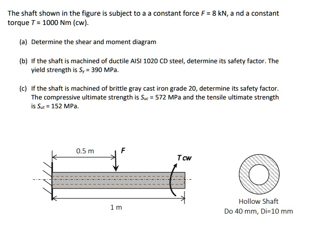 The shaft shown in the figure is subject to a a constant force F = 8 kN ...