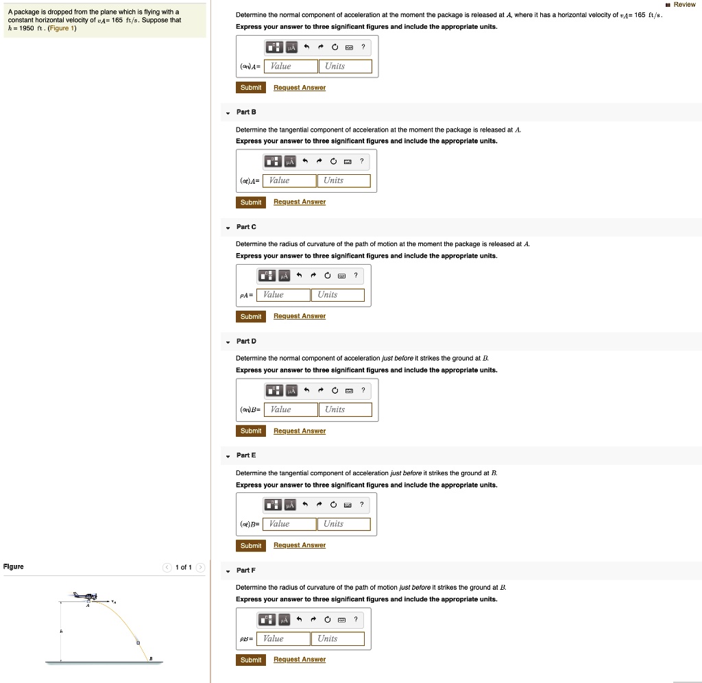 SOLVED A package is dropped from the plane which is flying with a
