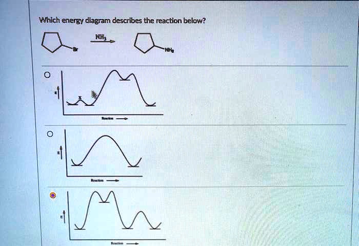 SOLVED: Which energy diagram describes the reaction below?