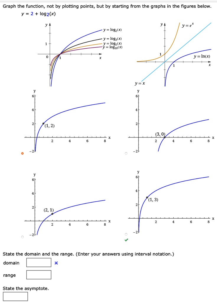 Solved Graph The Function Not By Plotting Points But By Starting From The Graphs In The Figures Below Y 2 Logz X Y 0 Logz X Log3 X Jogs Logto X Y In X Y X