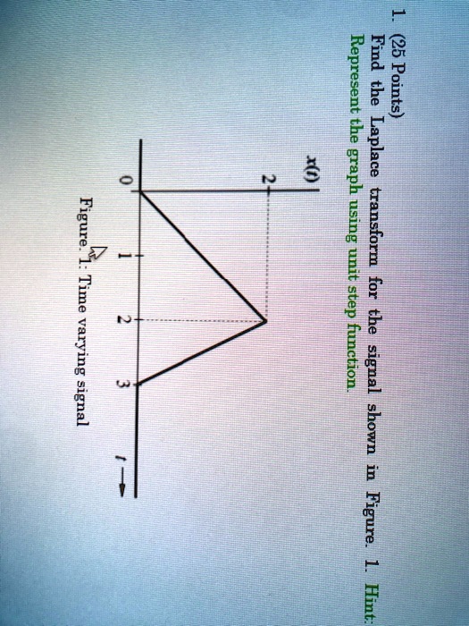 SOLVED: x(t) 1. (25 Points) Represent the graph using a unit step ...