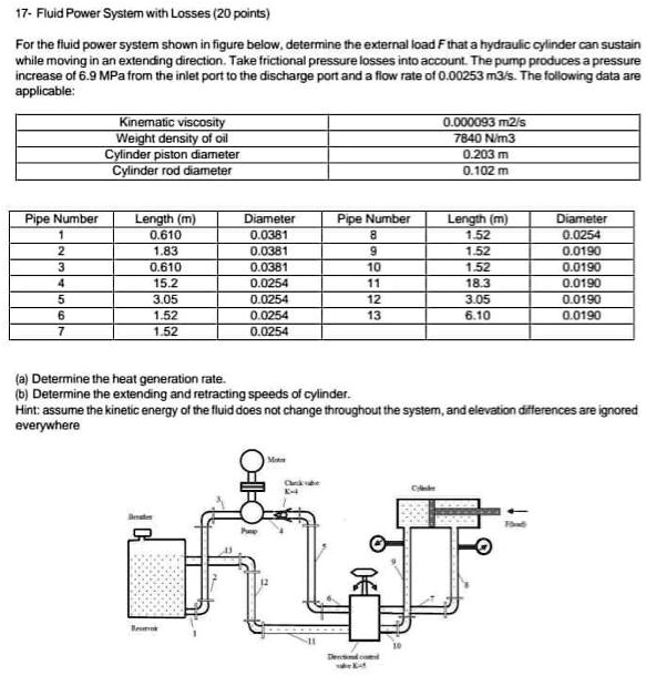 SOLVED 17Fluid Power System with Losses (20 points) For the fluid