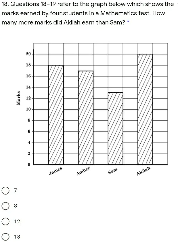 18. Questions 18-19 refer to the graph below which shows the marks ...