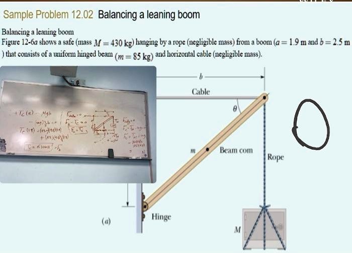 Sample Problem 12.02 Balancing a leaning boom
Balancing a leaning boom
Figure 12-6a shows a safe (mass M = 430 kg) hanging by a rope (negligible mass) from a boom (a = 1.9 m and b = 2.5 m
) that consists of a uniform hinged beam (m = 85 kg) and horizontal cable (negligible mass).