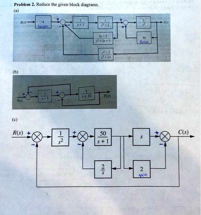 Problem 2. Reduce the given block diagrams.
(a)
(b)
(c)