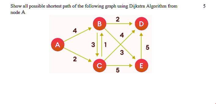 SOLVED: Show all possible shortest path of the following graph using ...