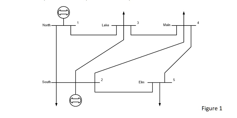SOLVED: Problem 1 For the power system shown in Figure 1 with input ...