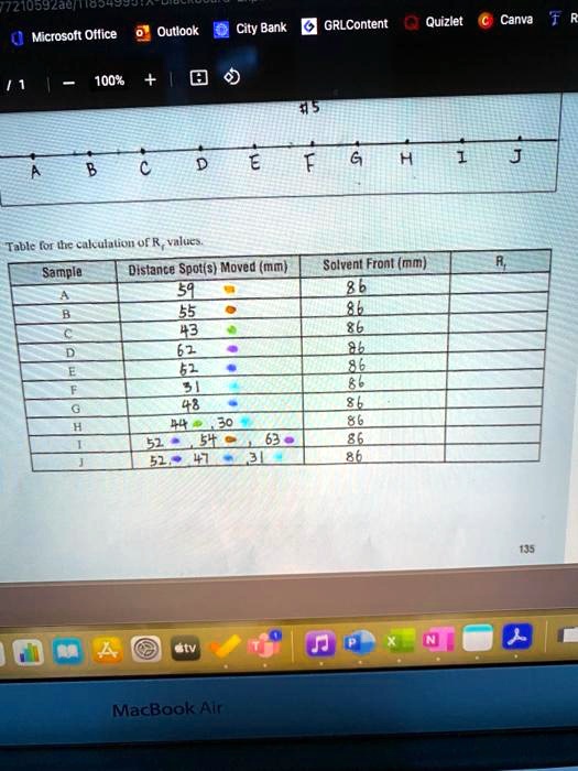 Solved Aiiun9zauit0j4ea City Bank Grlcontent Quizlet Canva 9 R Microsoft Oflice Outlook 100 Tablc R Tc Cukculaliou Of R Aluc Sample Dlstance Spol S Moved Inm Solvent Front Mm Macbook Air