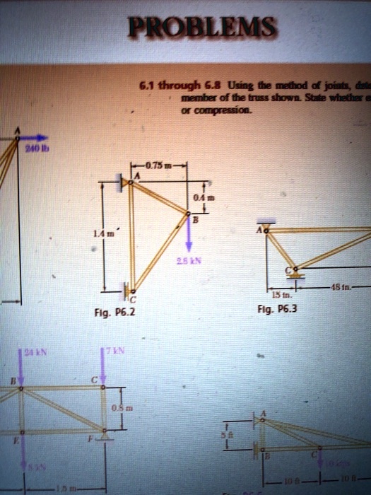 [GET ANSWER] PROBLEMS 6.1 through 6.8 Using the method of joints ...