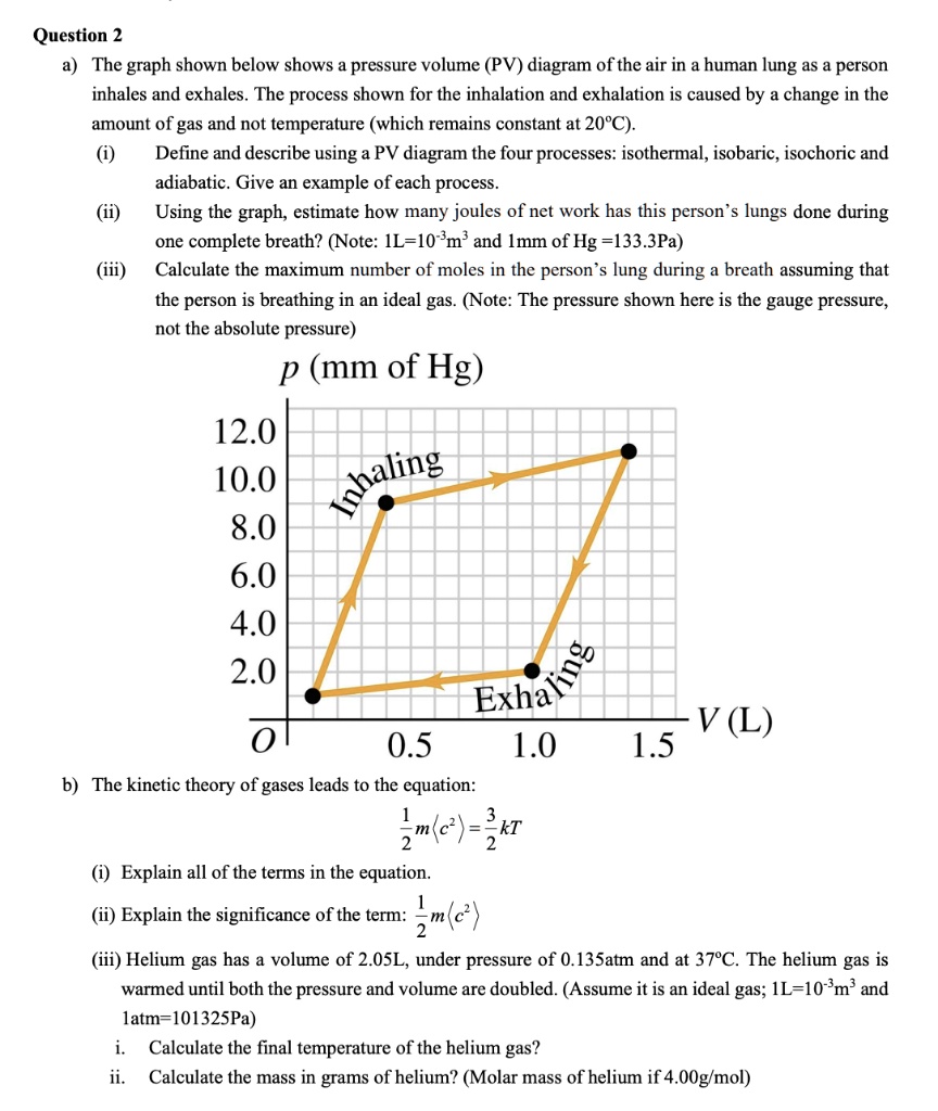 SOLVED Question 2 The graph shown below shows pressure volume (PV