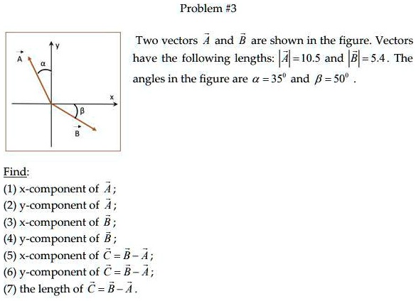 problem 3 two vectors a and b are shown in the figure vectors have the ...