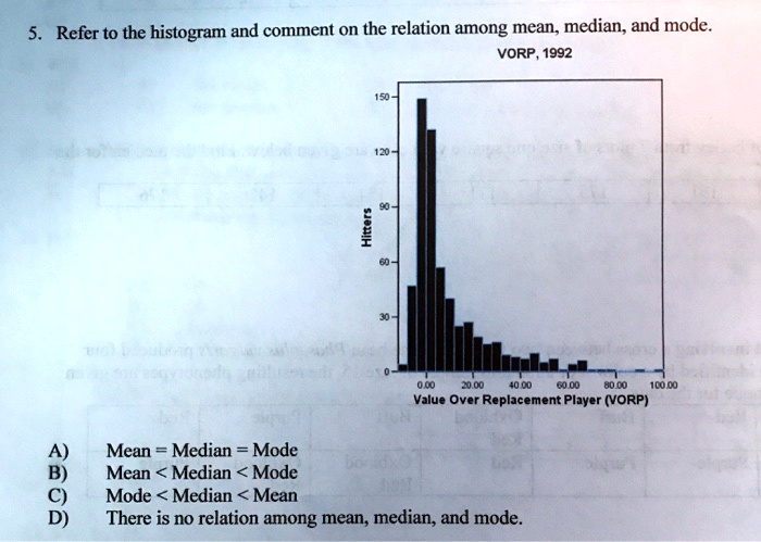 SOLVED:Refer to the histogram and comment on the relation among mean ...