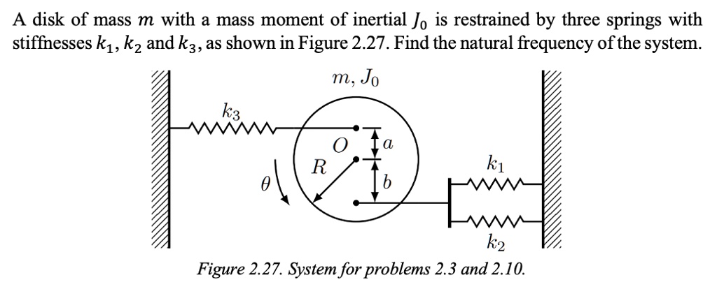 SOLVED: A disk of mass m with a mass moment of inertia Jo is restrained ...