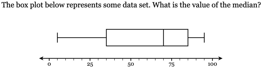 SOLVED: The box plot below represents some data set. What is the value ...