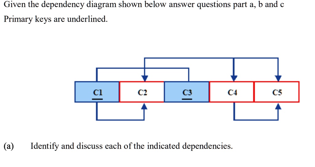 Given The Dependency Diagram Shown Below Answer Questions Part A,b And ...